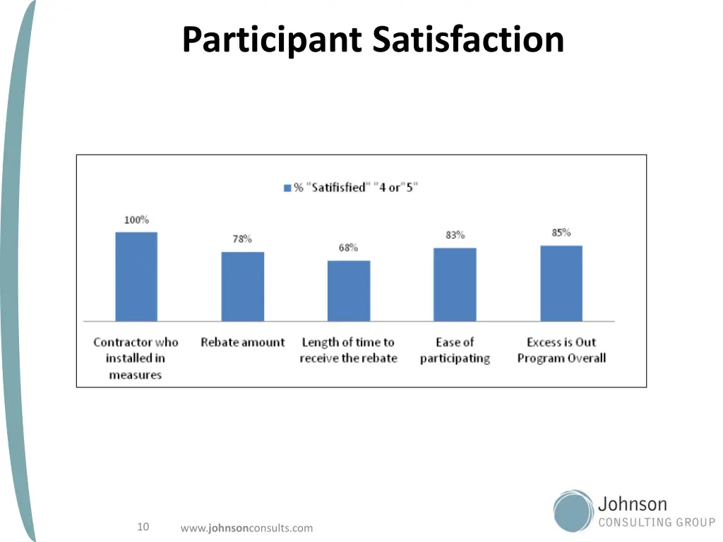 participant satisfaction