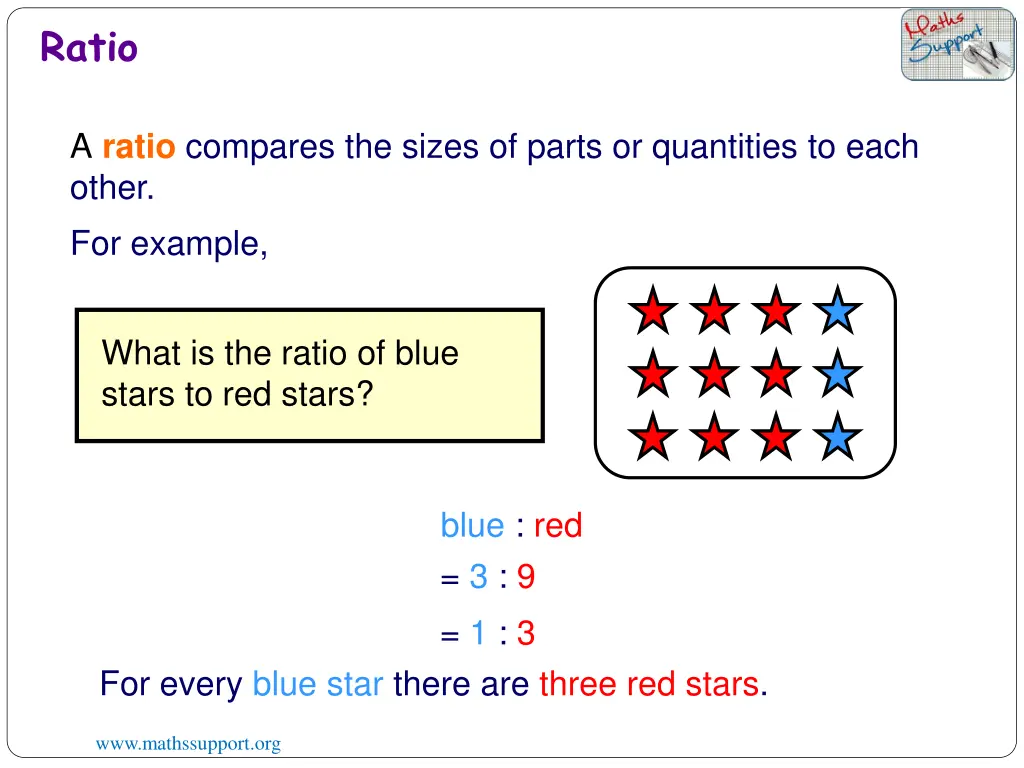 ratio 1