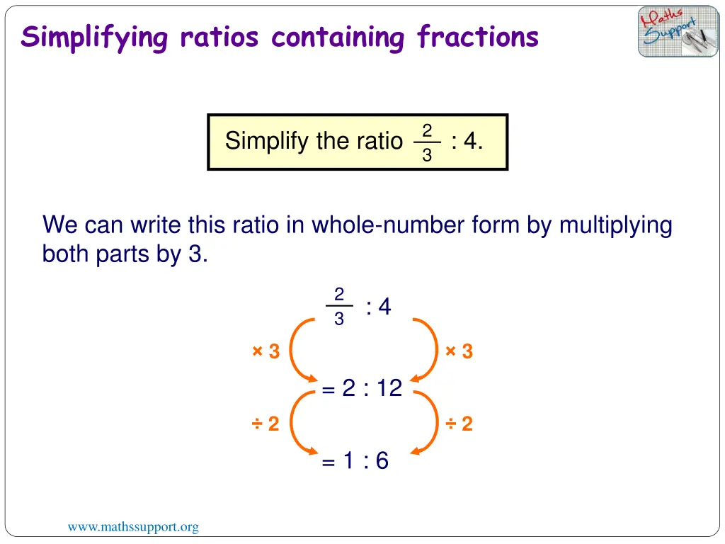 simplifying ratios containing fractions