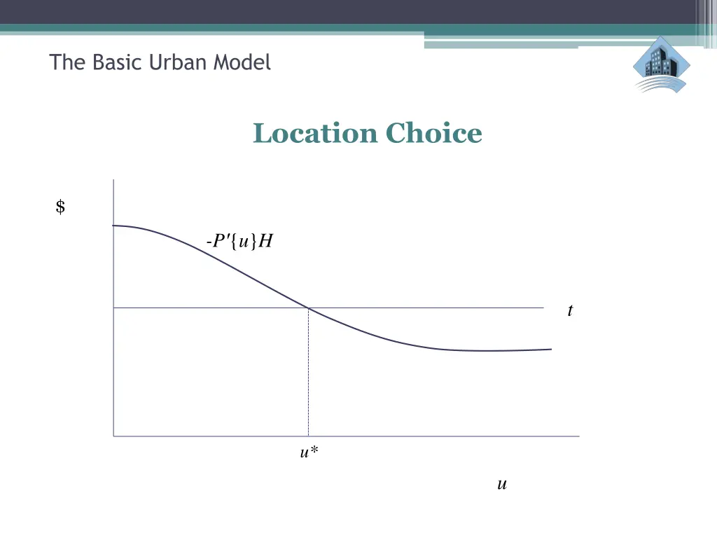 the basic urban model 30