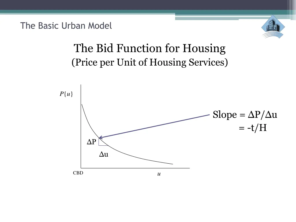 the basic urban model 35