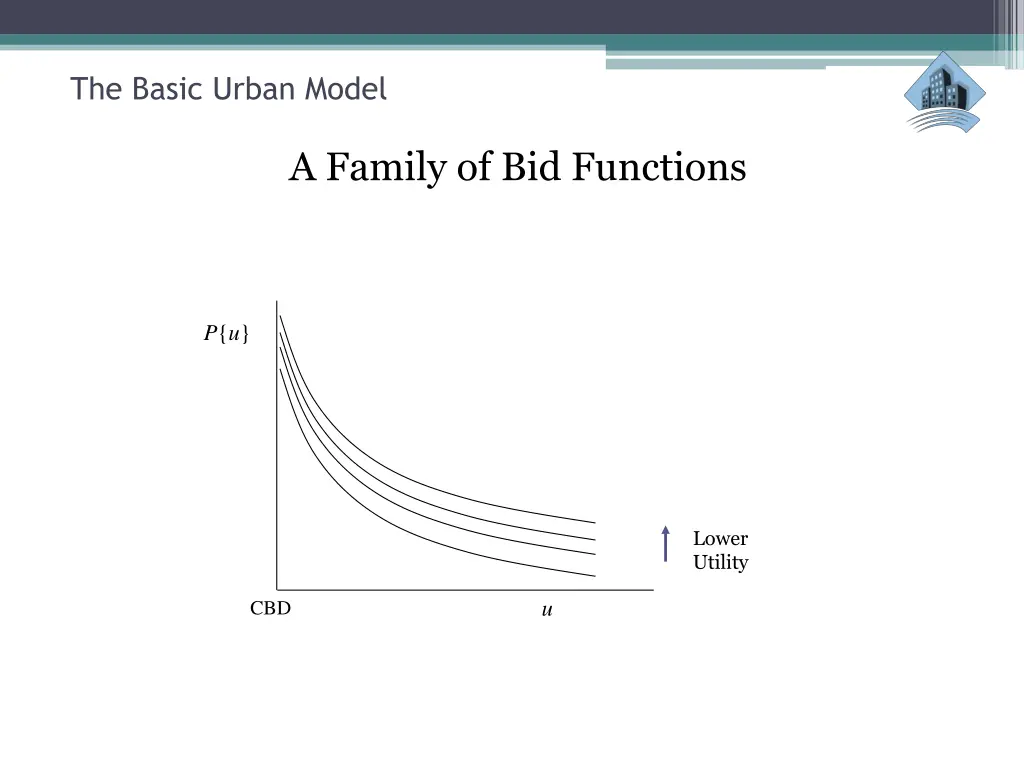 the basic urban model 37