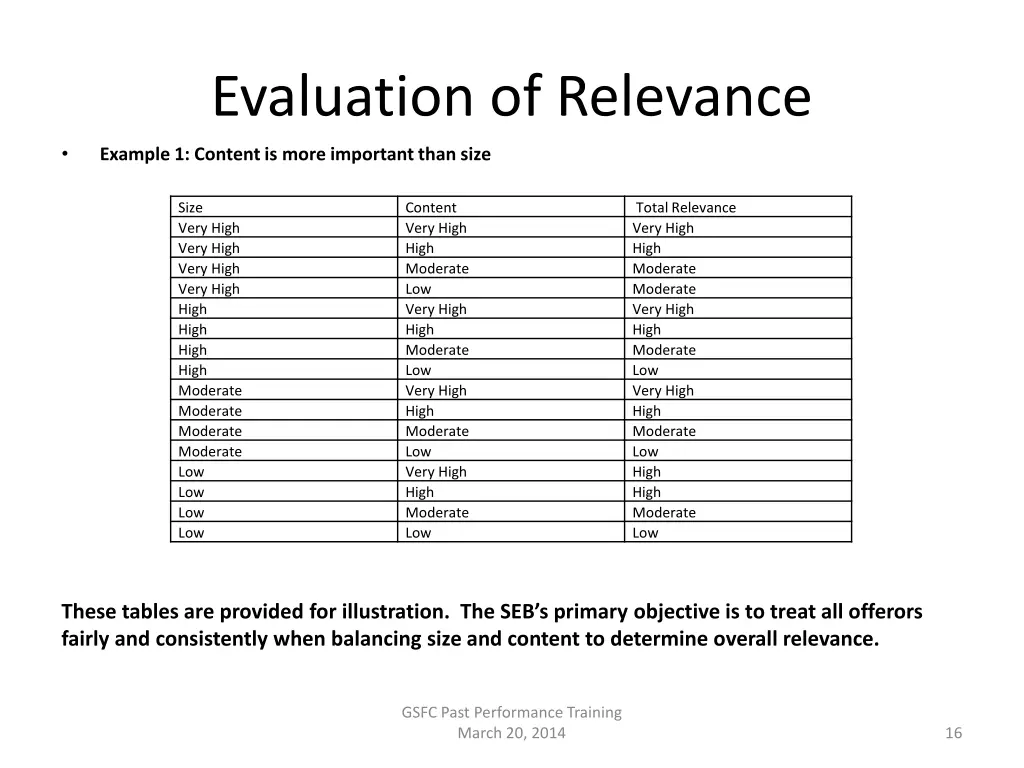 evaluation of relevance 2