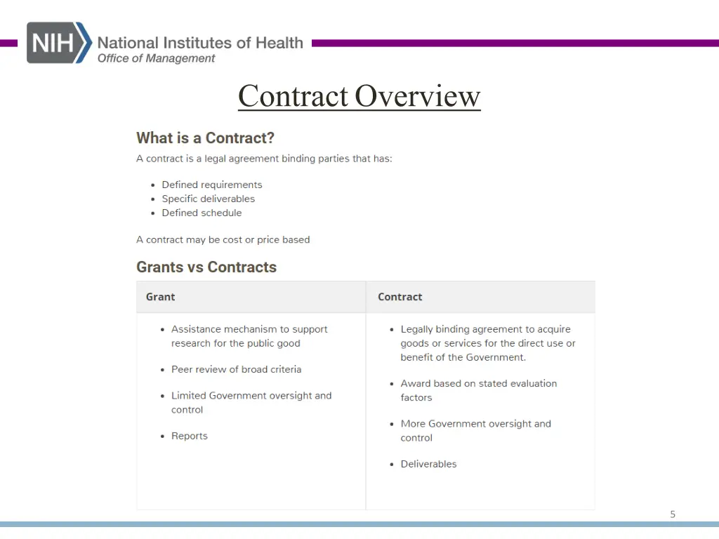 contract overview