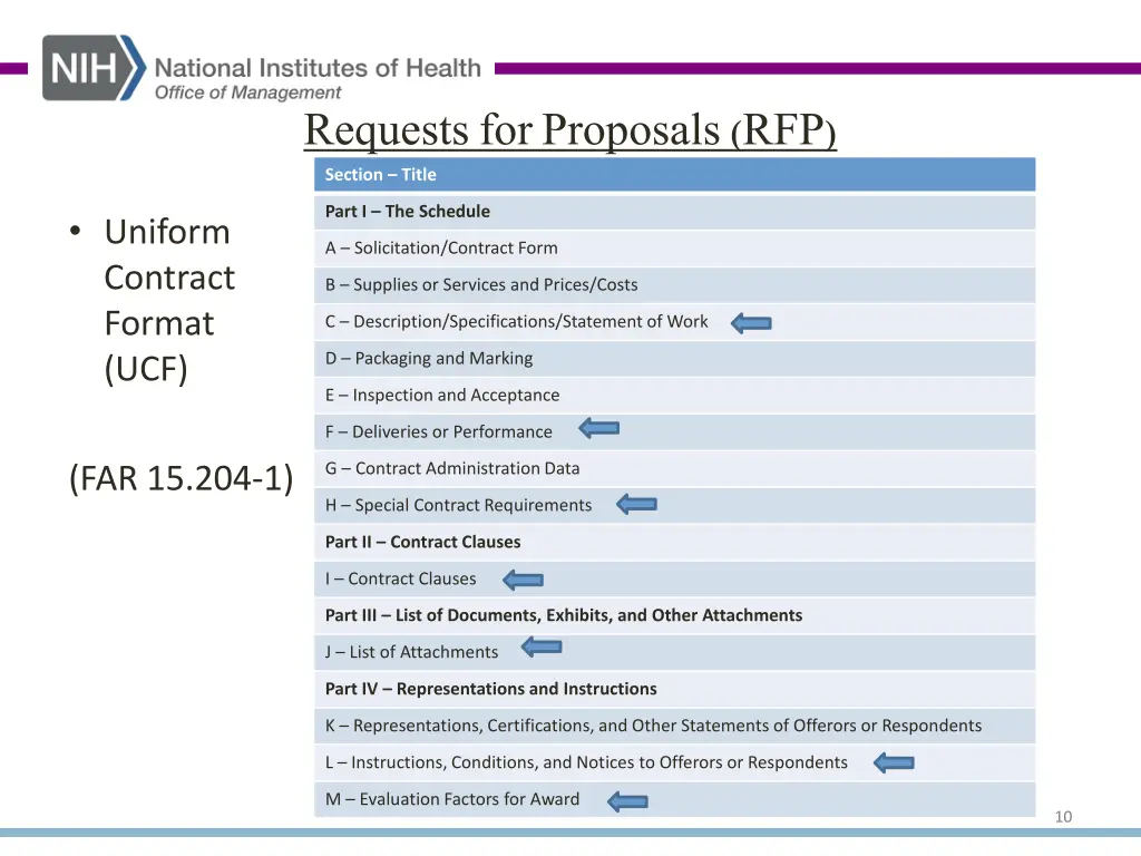 requests for proposals rfp 1