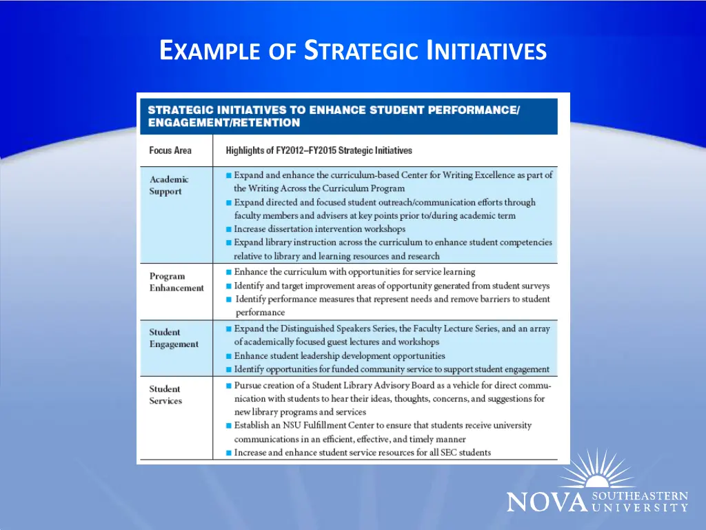 e xample of s trategic i nitiatives