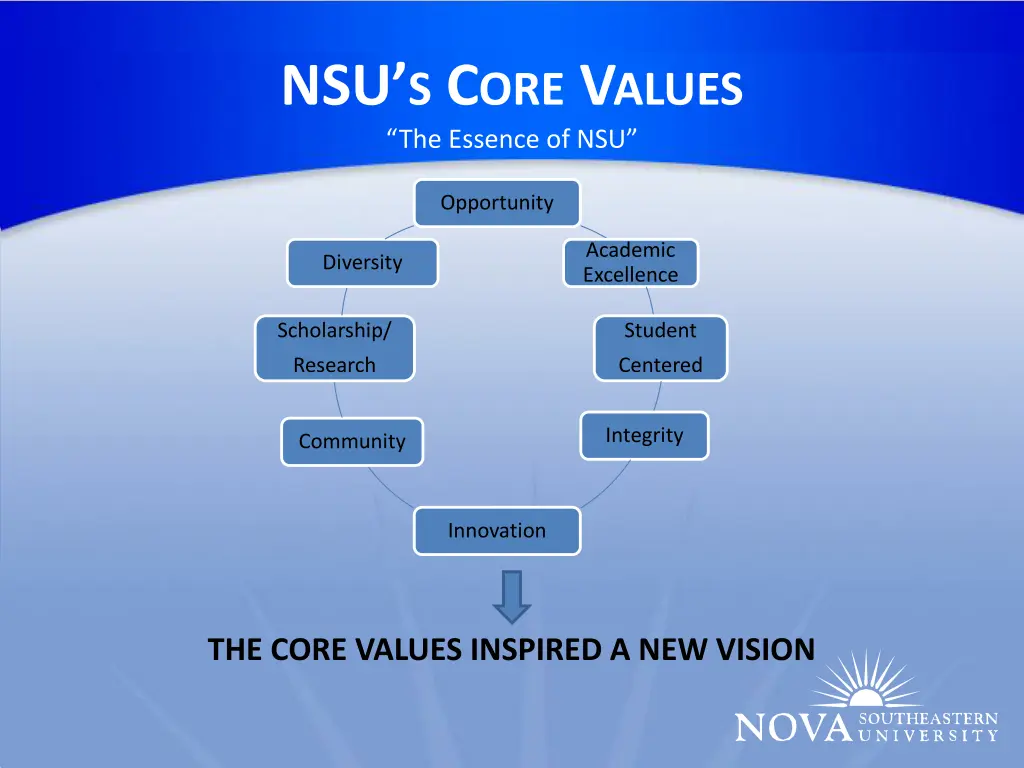 nsu s c ore v alues the essence of nsu