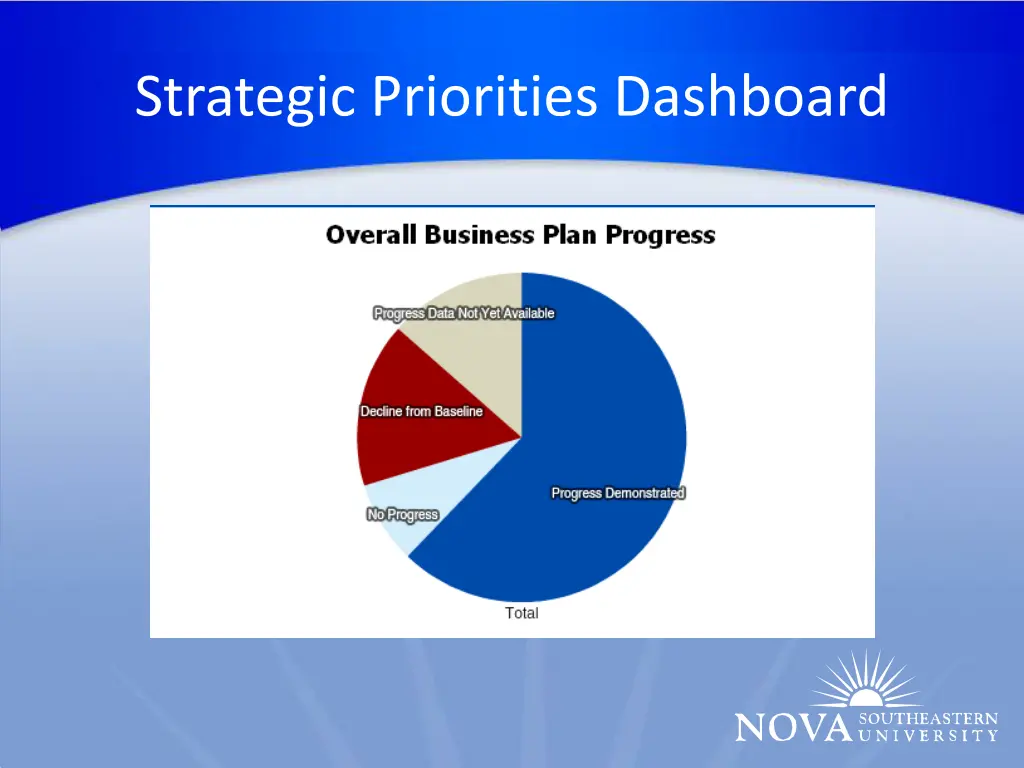 strategic priorities dashboard 1