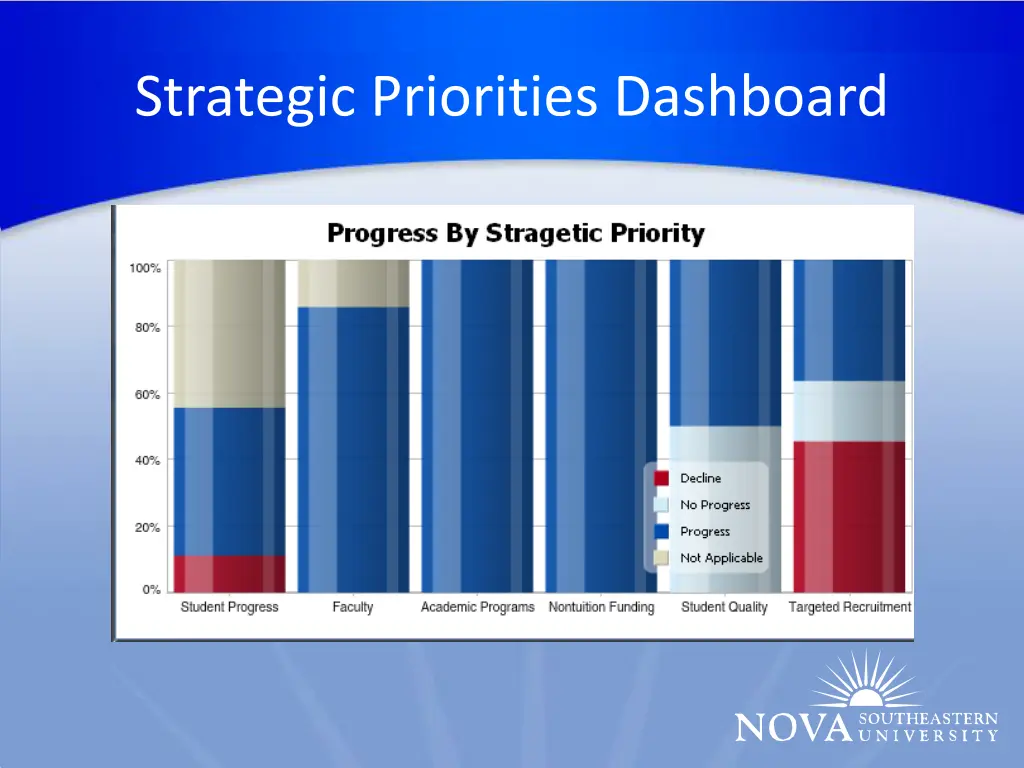 strategic priorities dashboard 2