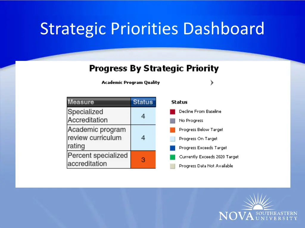 strategic priorities dashboard 3