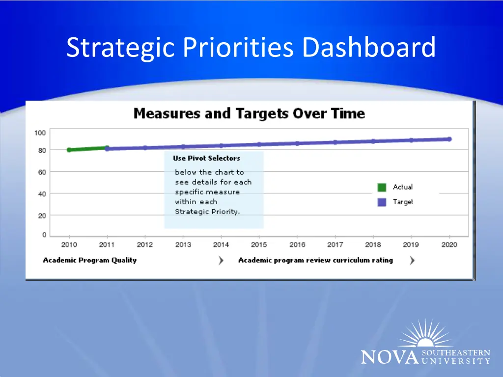 strategic priorities dashboard 4