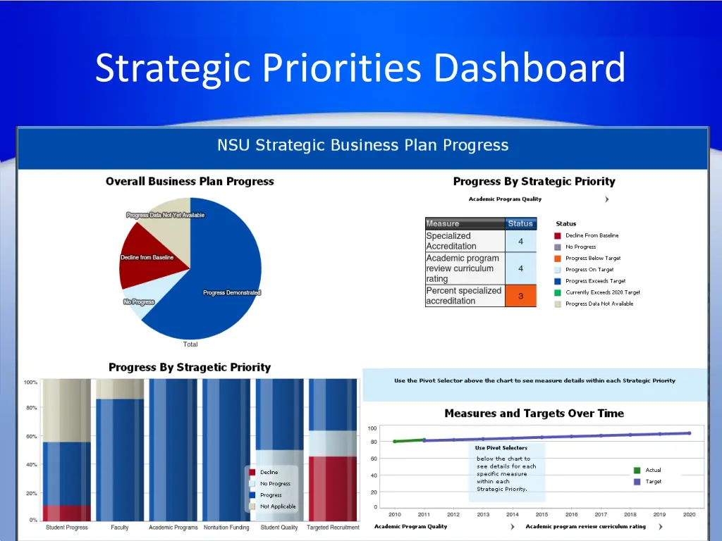 strategic priorities dashboard