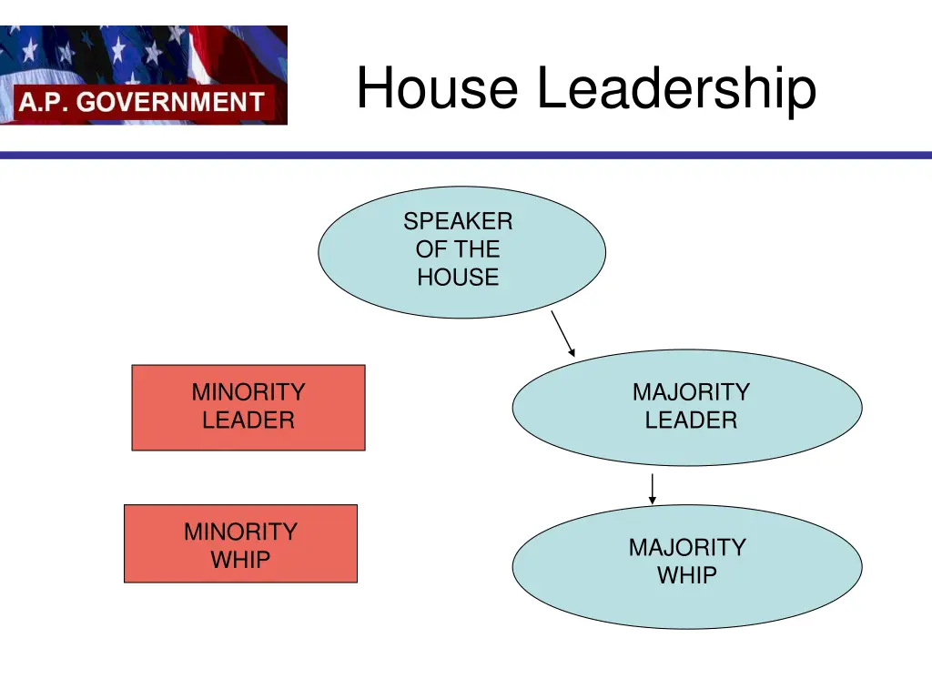 house leadership