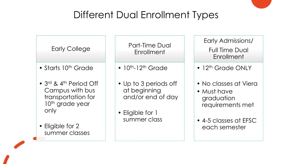 different dual enrollment types