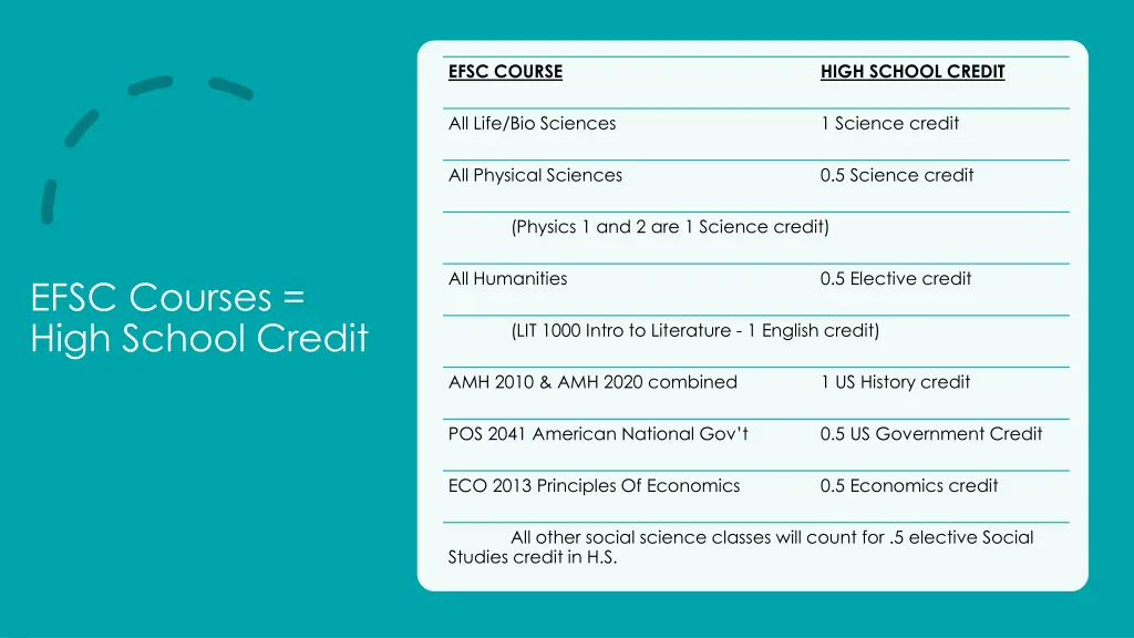 efsc course 1