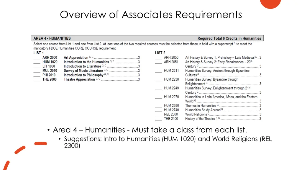 overview of associates requirements 2