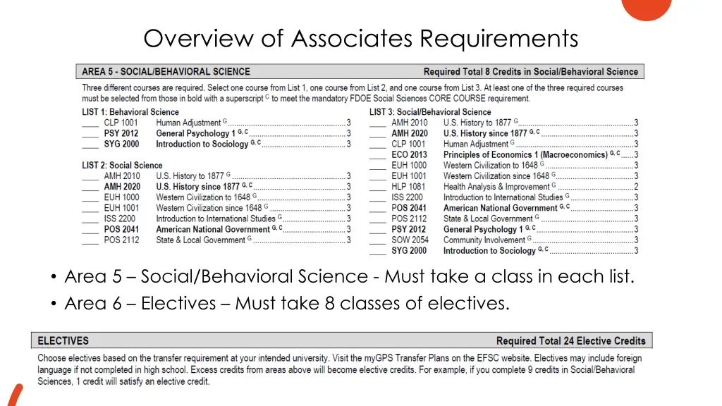 overview of associates requirements 3