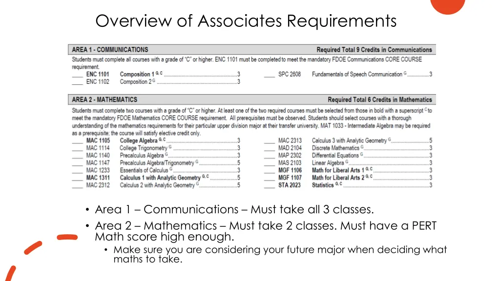 overview of associates requirements