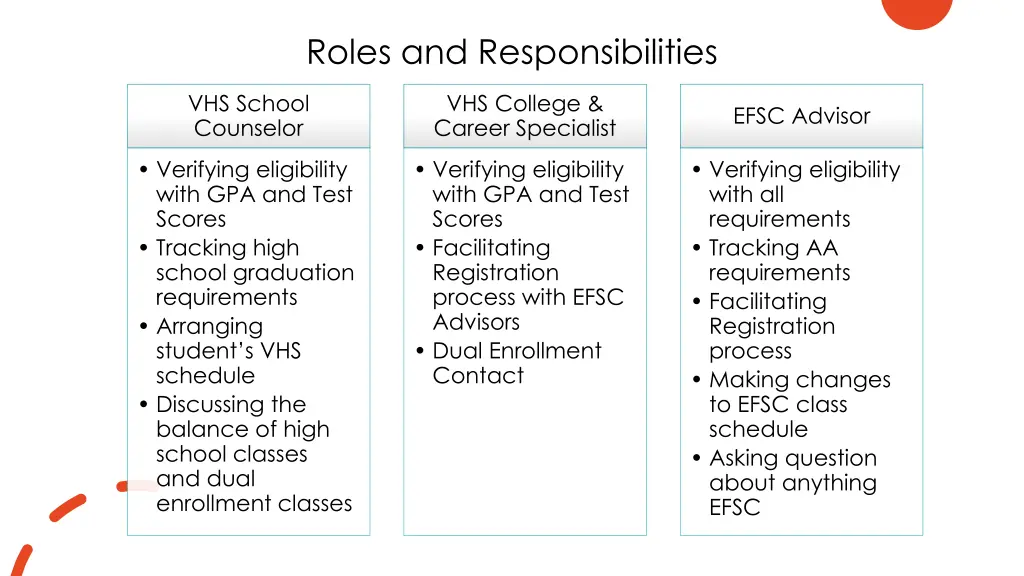 roles and responsibilities