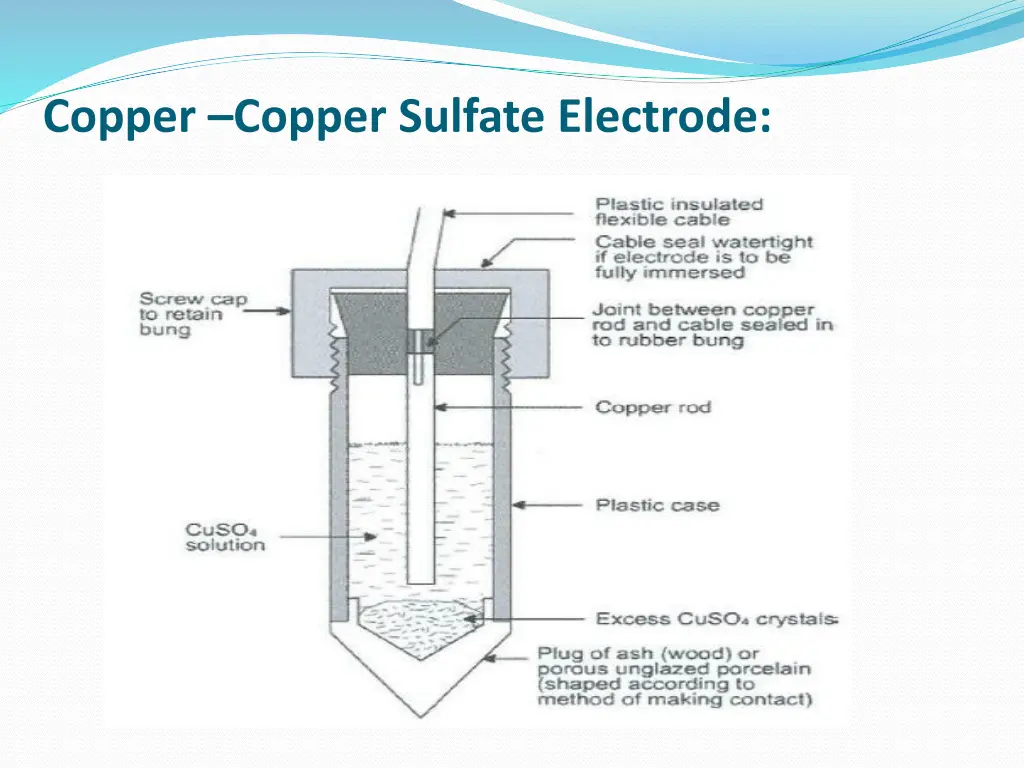 copper copper sulfate electrode 2