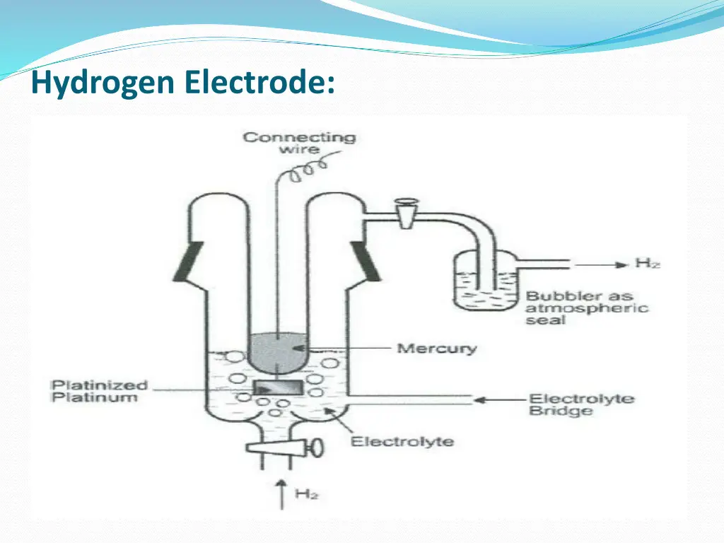 hydrogen electrode 2