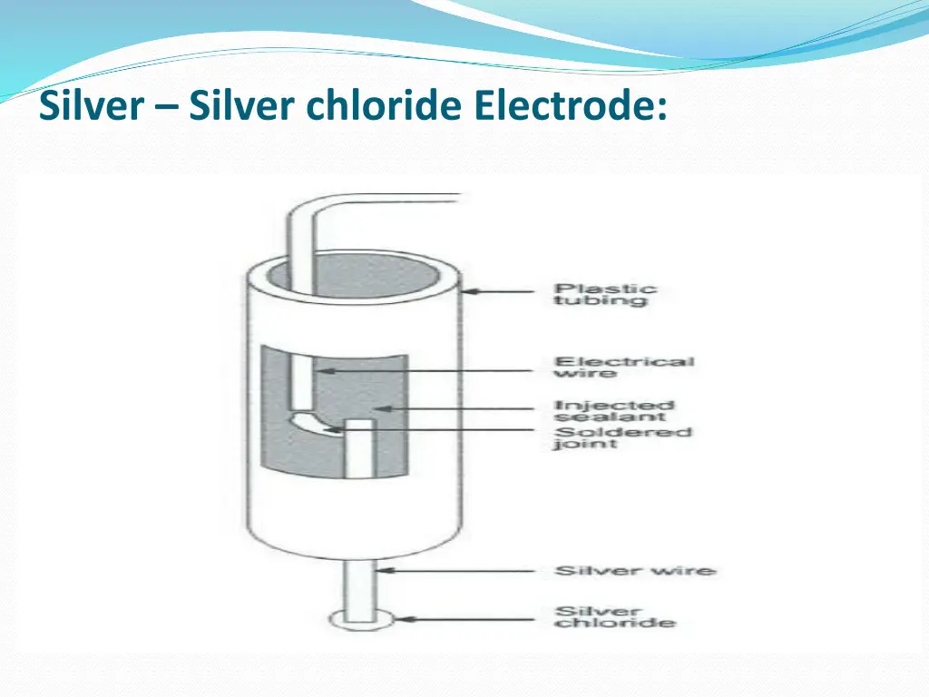 silver silver chloride electrode 1