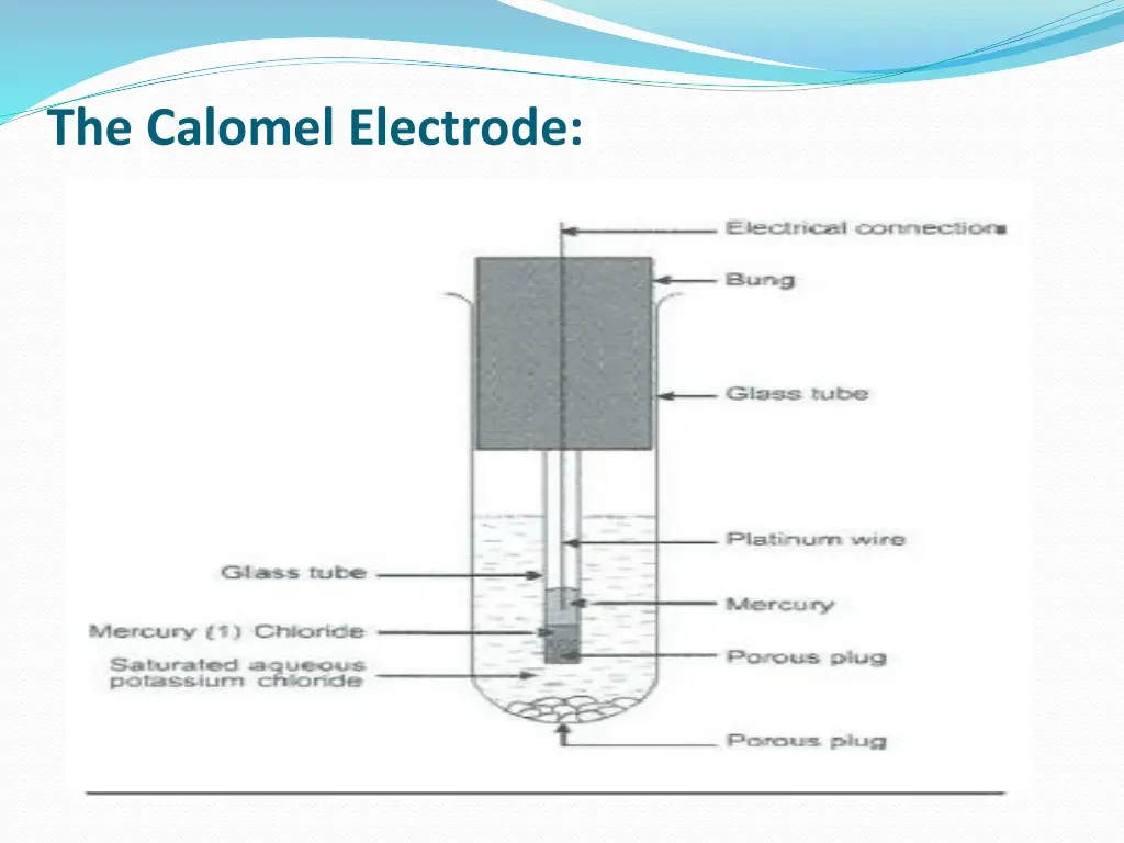 the calomel electrode 2