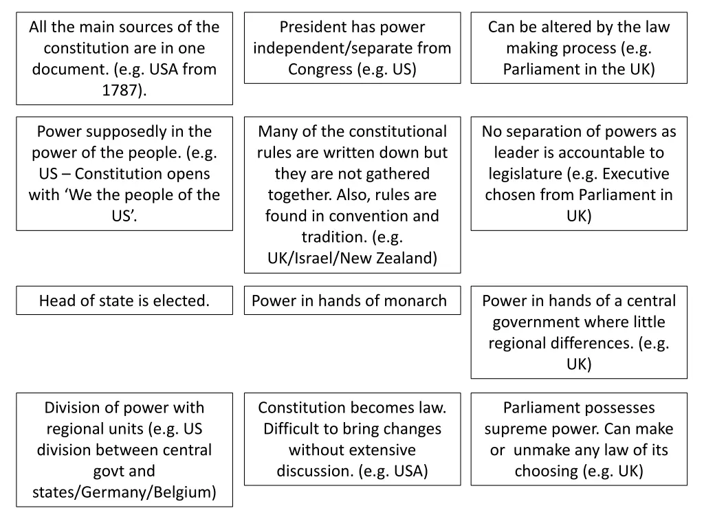 all the main sources of the constitution