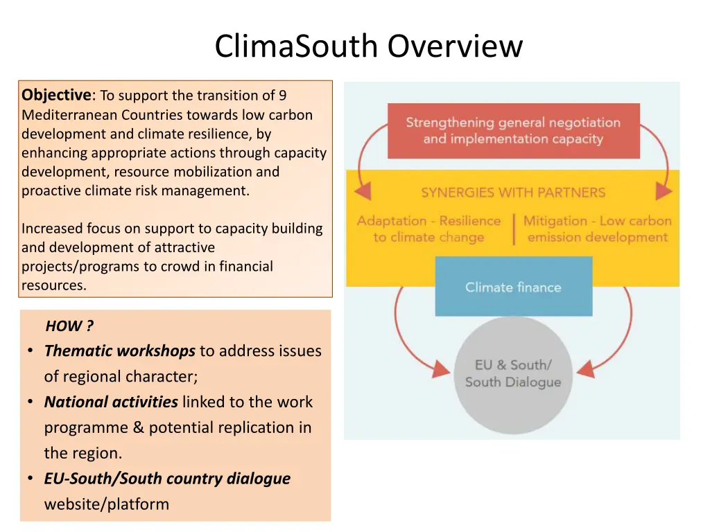 climasouth overview