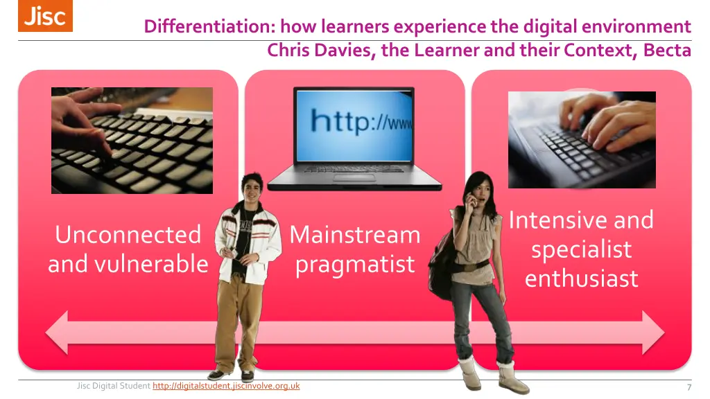 differentiation how learners experience