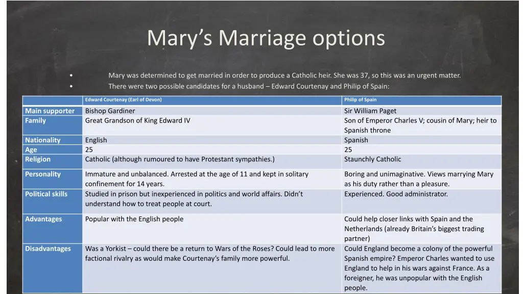 mary s marriage options