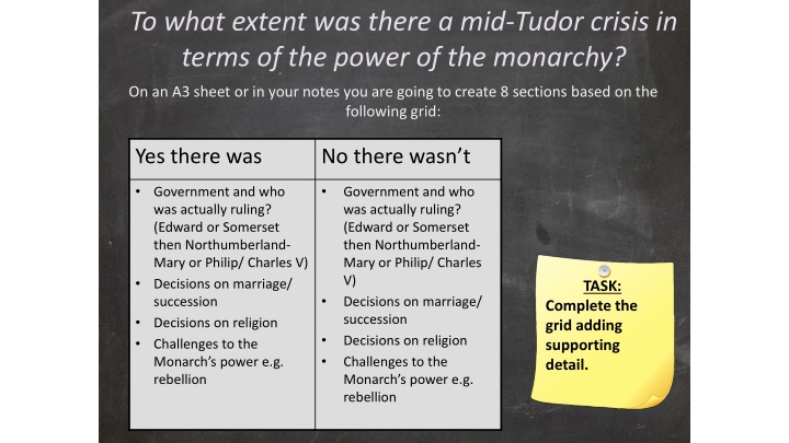 to what extent was there a mid tudor crisis