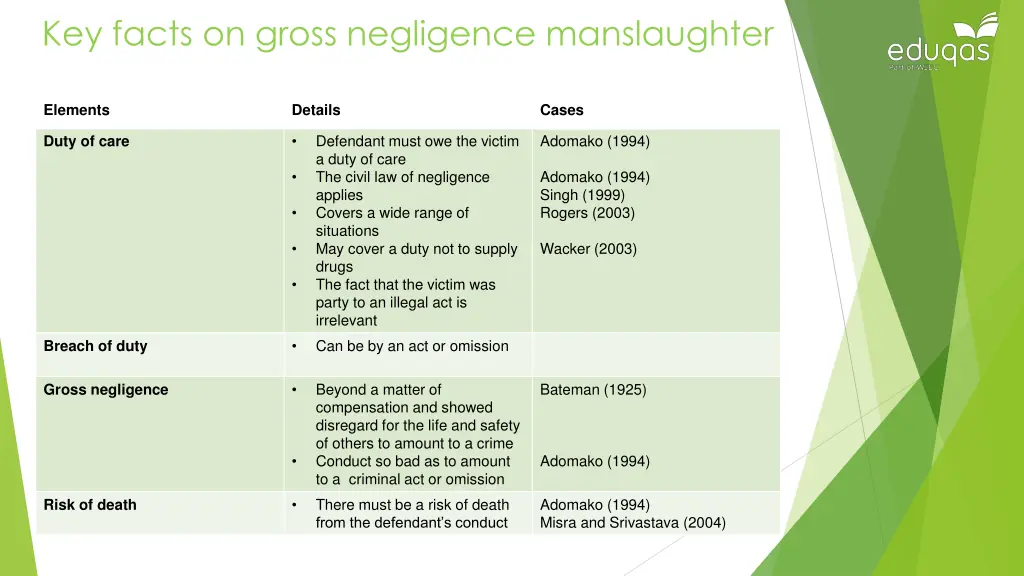 key facts on gross negligence manslaughter