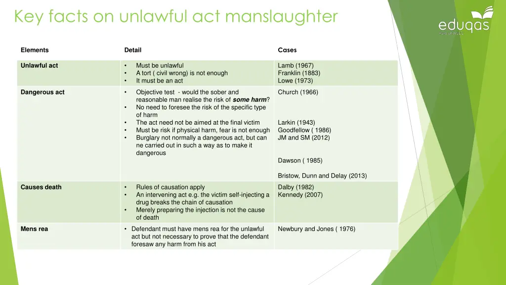 key facts on unlawful act manslaughter