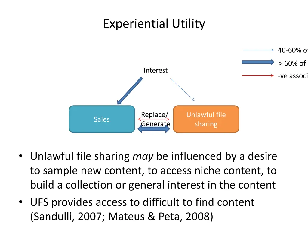 experiential utility