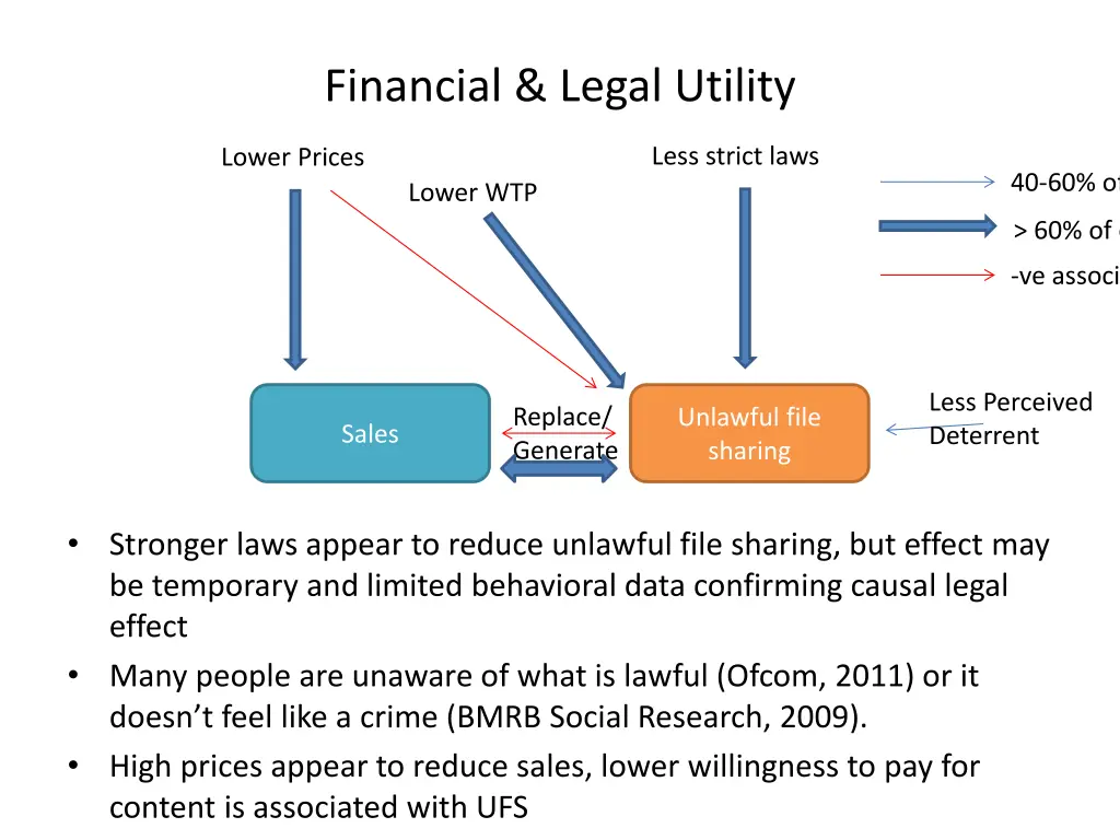 financial legal utility