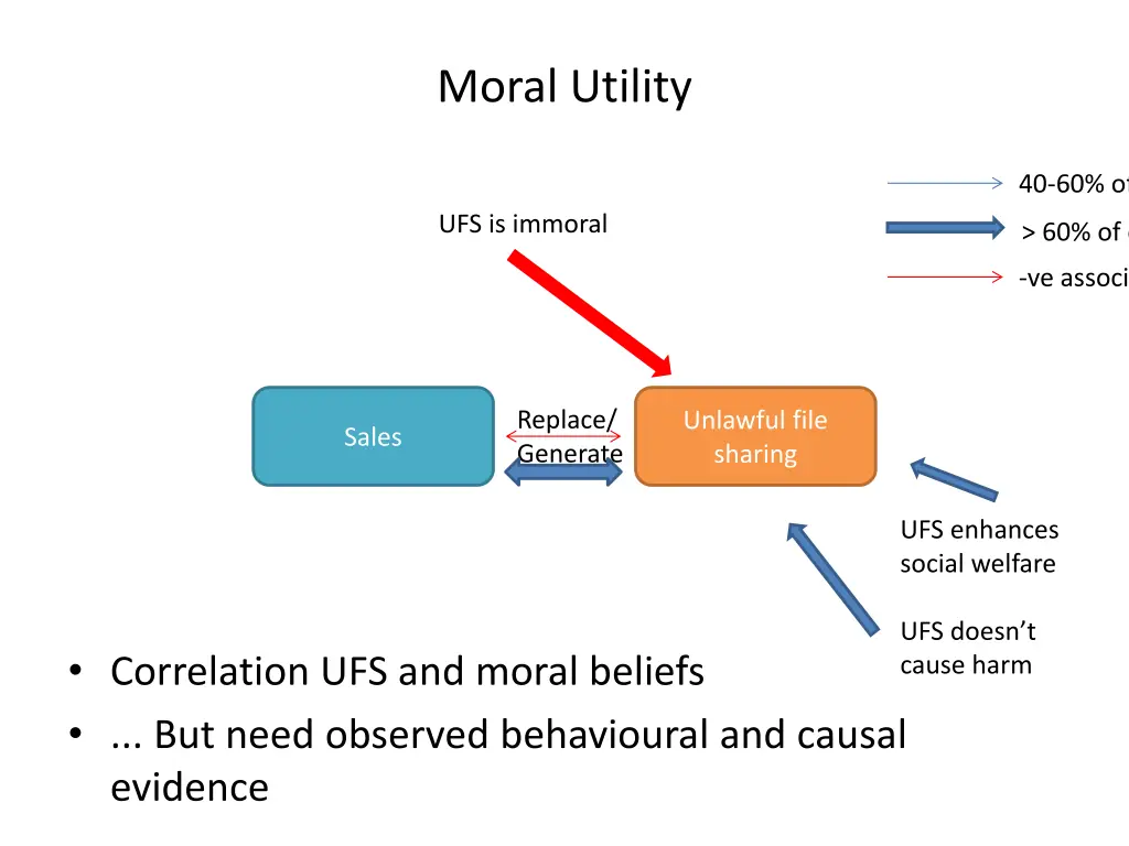 moral utility