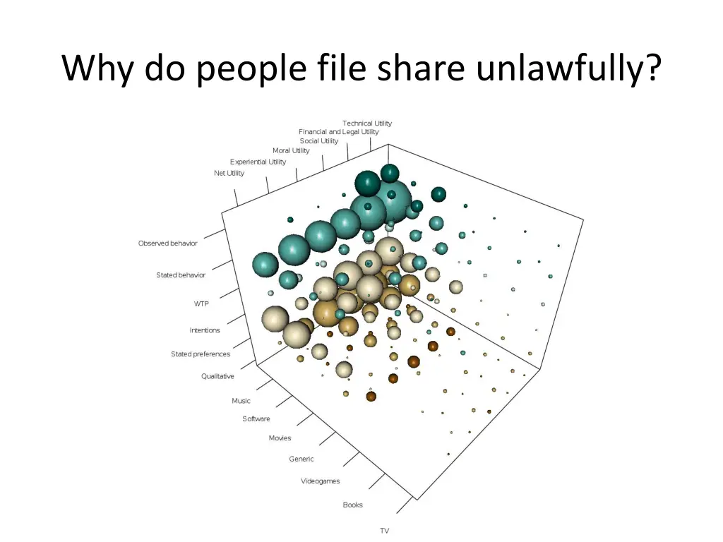 why do people file share unlawfully 1