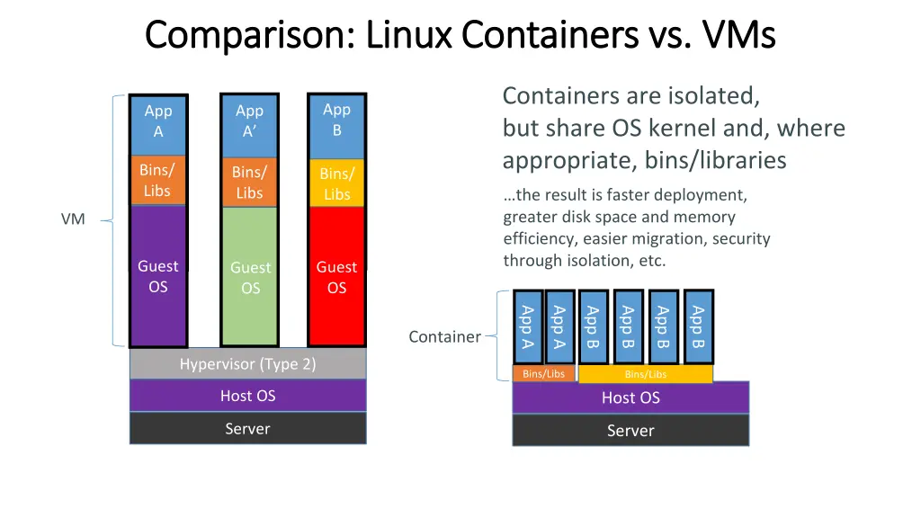 comparison comparison linux containers linux