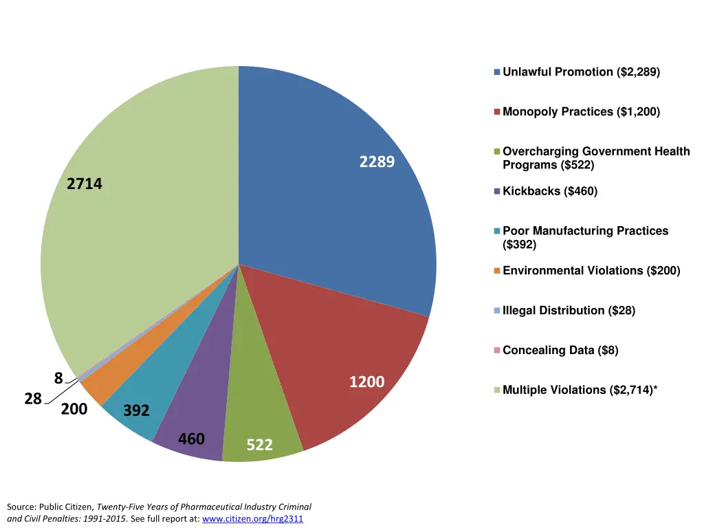 unlawful promotion 2 289