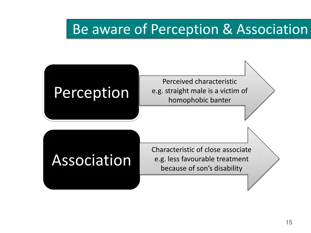 be aware of perception association