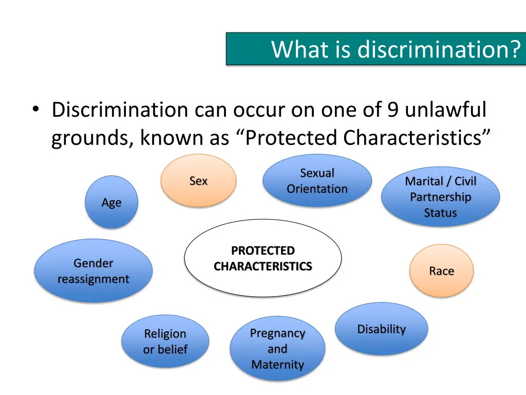 what is discrimination