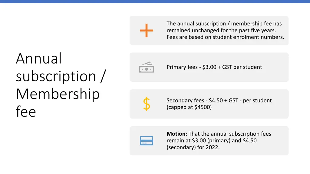 the annual subscription membership