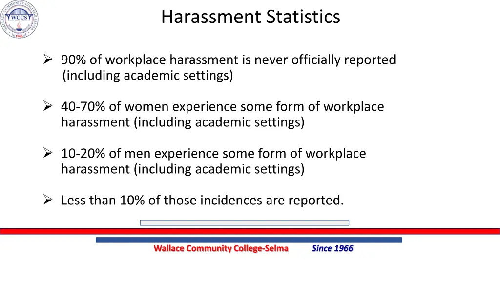 harassment statistics