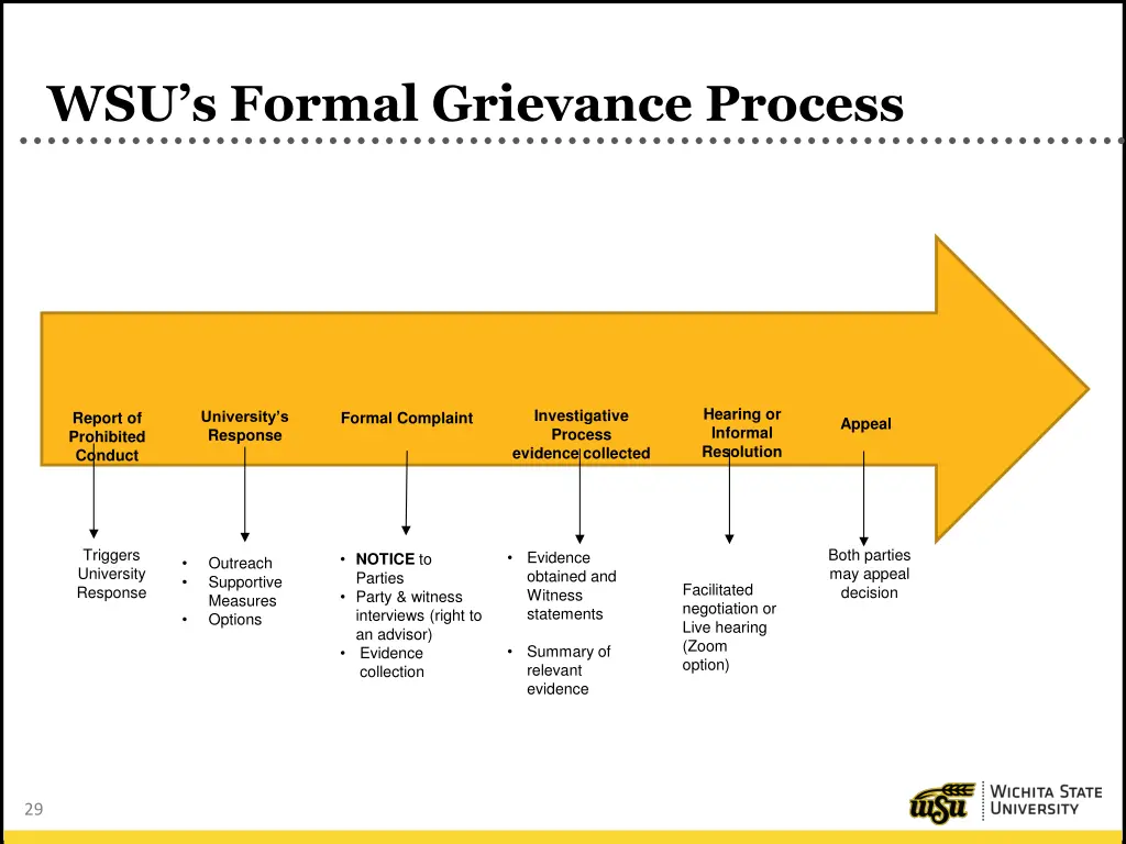 wsu s formal grievance process