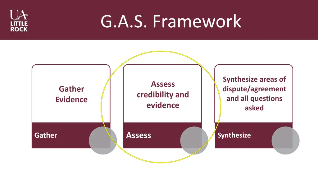 g a s framework 1