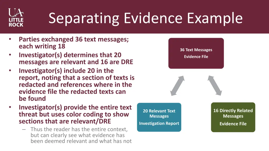 separating evidence example