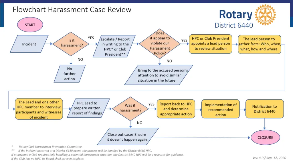 slide15