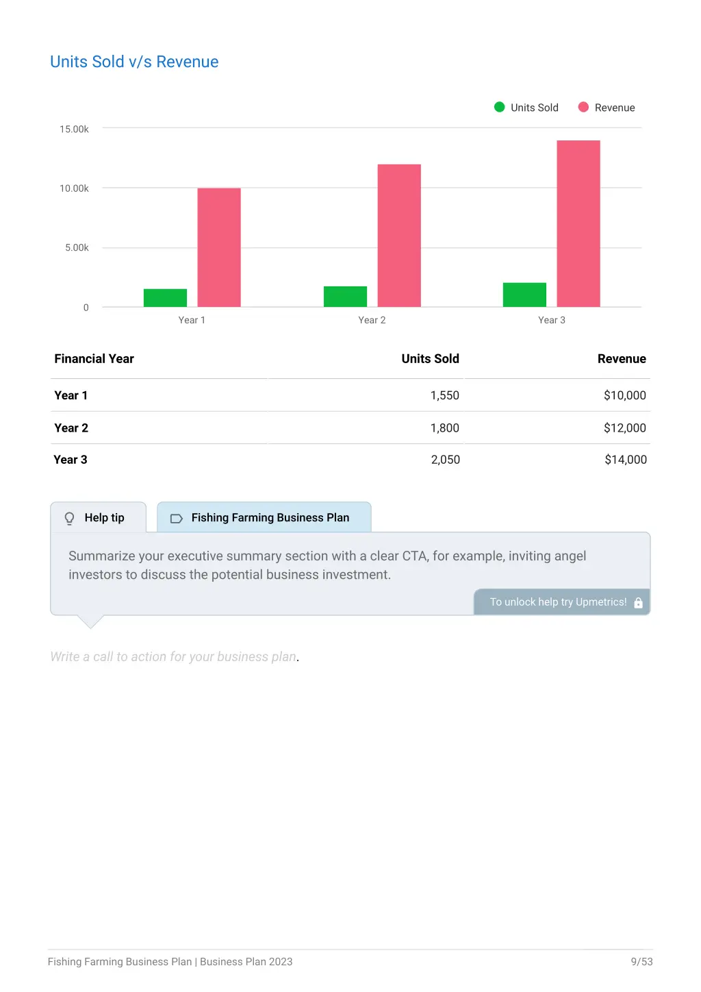 units sold v s revenue