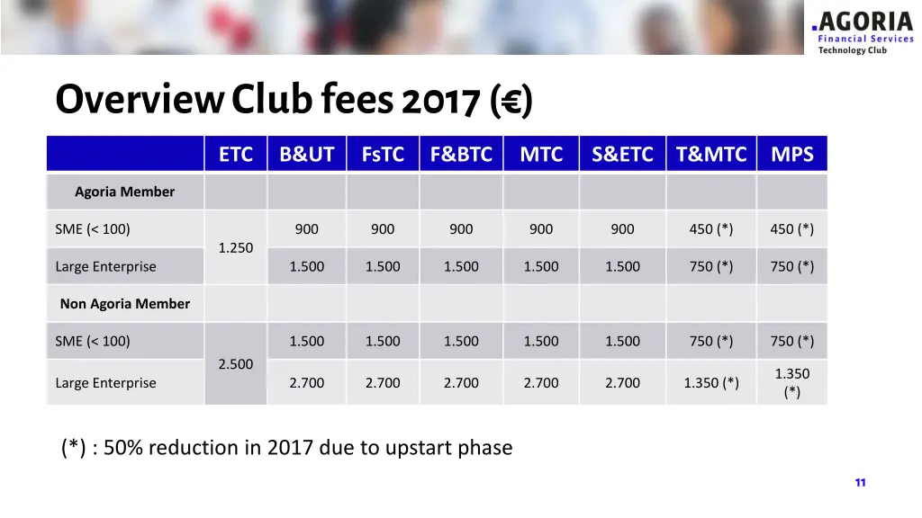 overview club fees 2017